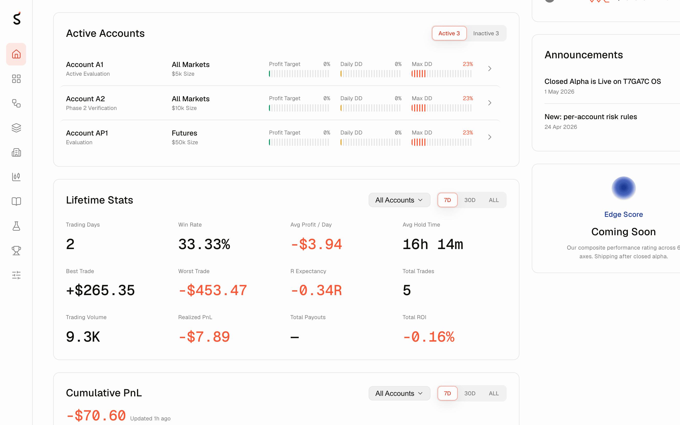 TradeSurge accounts cockpit - every funded account on one strip with its firm, phase, size and its own profit-target, daily-drawdown and max-drawdown bars.