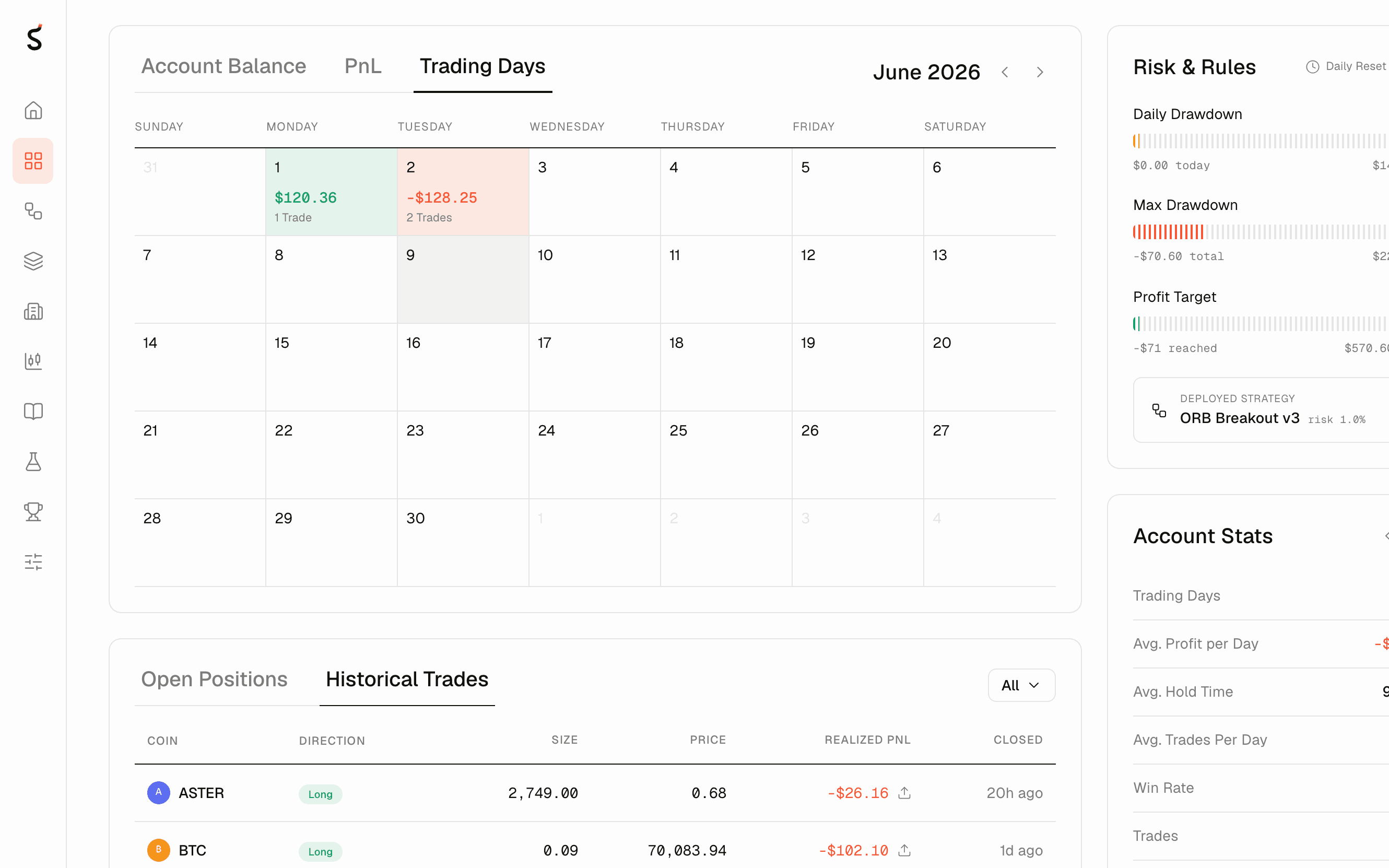 TradeSurge trade journal - a month calendar of trading days, each traded day showing its realised P&L and trade count.